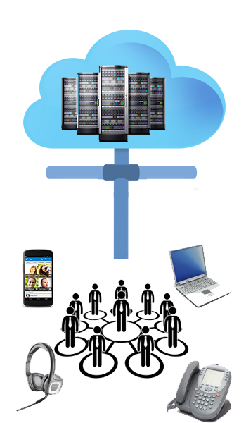 Cloud Hosted PBX 